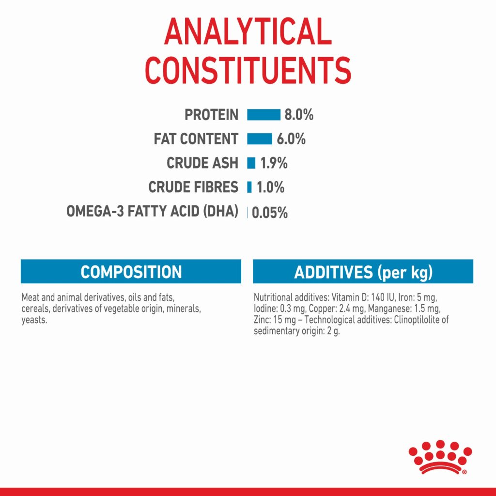 Royal Canin Mini Puppy Wet Food 85g