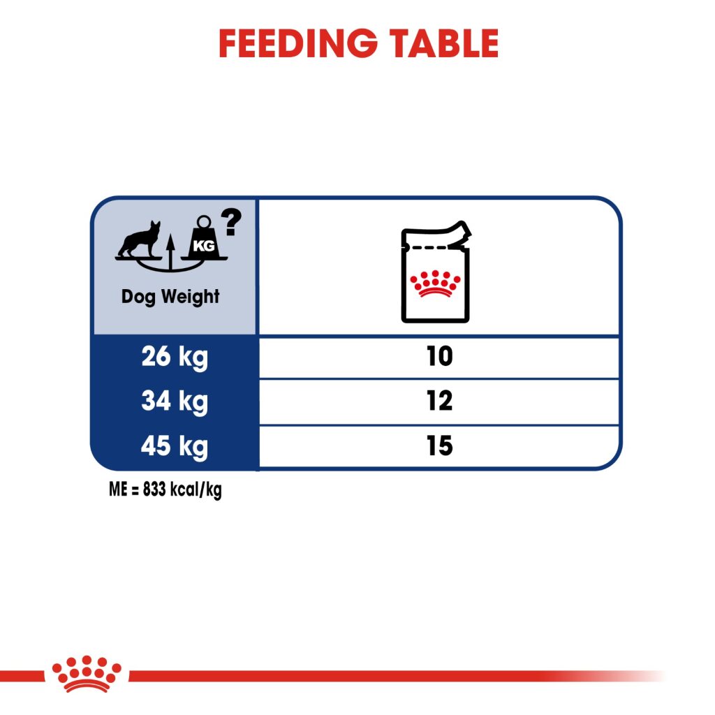 Royal Canin Maxi Adult Wet Food 140g
