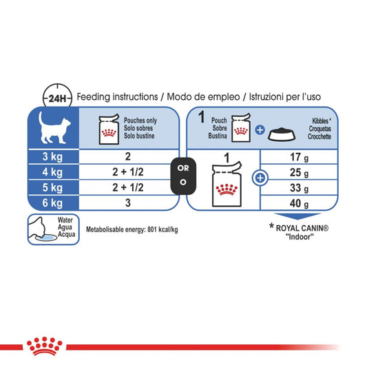Royal Canin Feline Indoor Jelly 85g