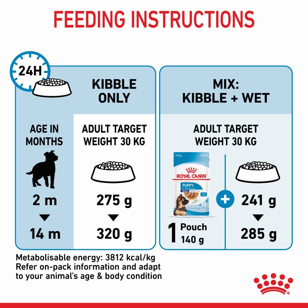 Royal Canin Dog Maxi Puppy