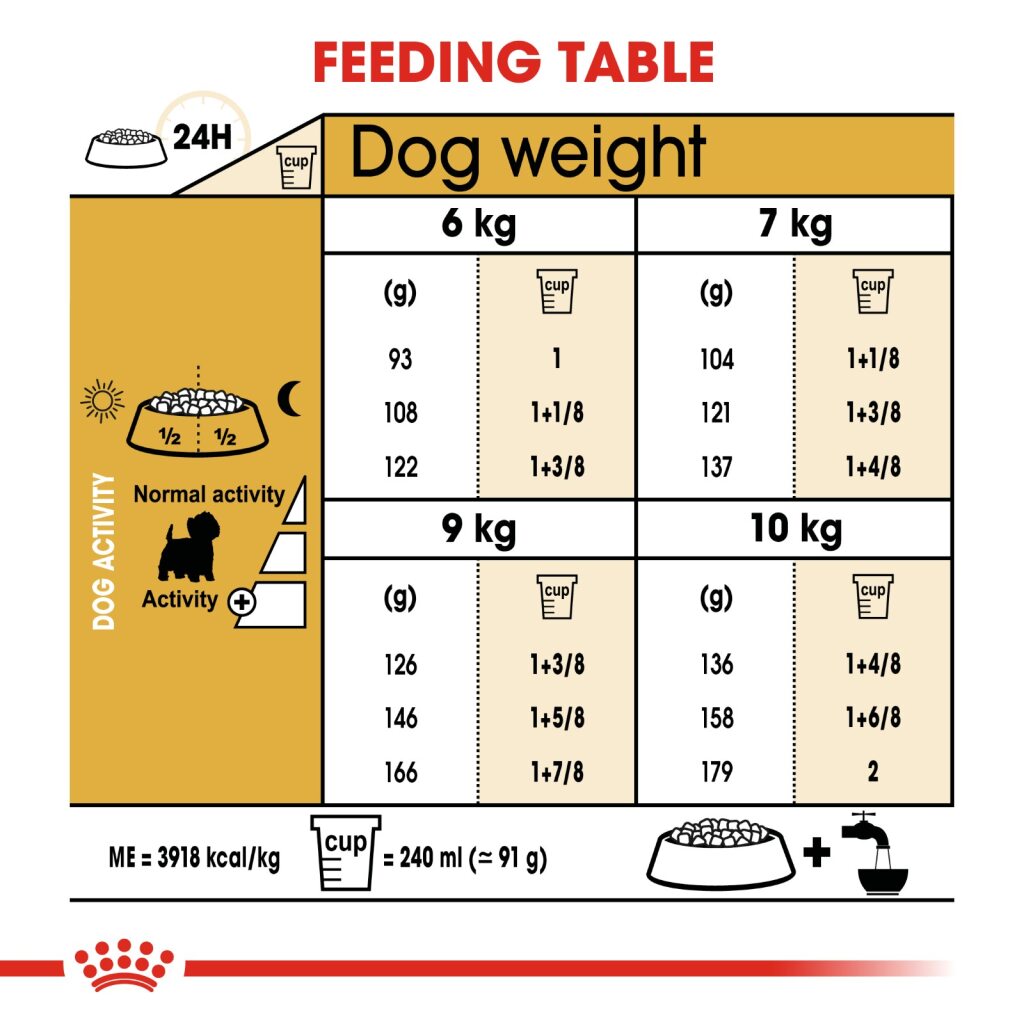 Royal Canin Dog West Highland White Terrier 3kg