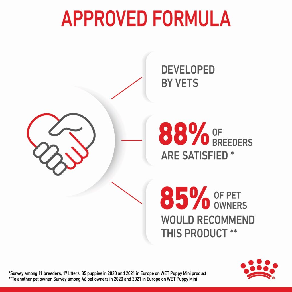 Royal Canin Mini Puppy Wet Food 85g