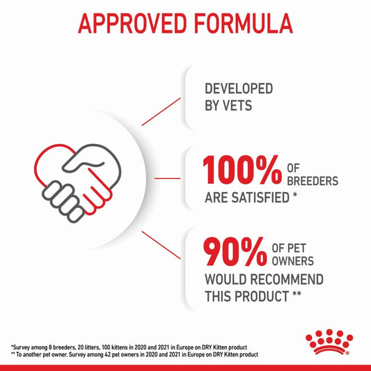 Royal Canin Kitten