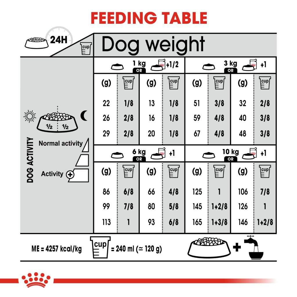 Royal Canin Mini CCN Mini Digestive Care 3 kg