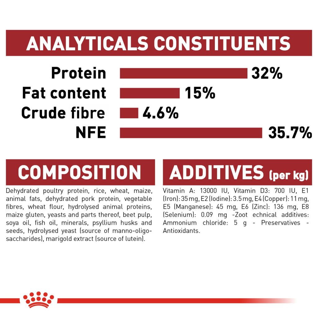 Royal Canin Feline Fit