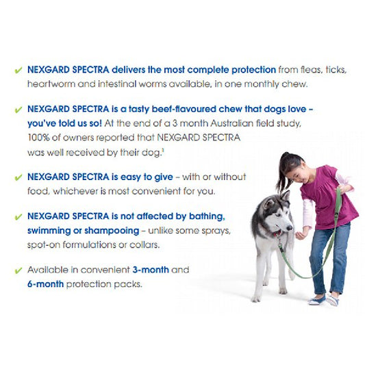 Nexgard Spectra 2>3.5kg