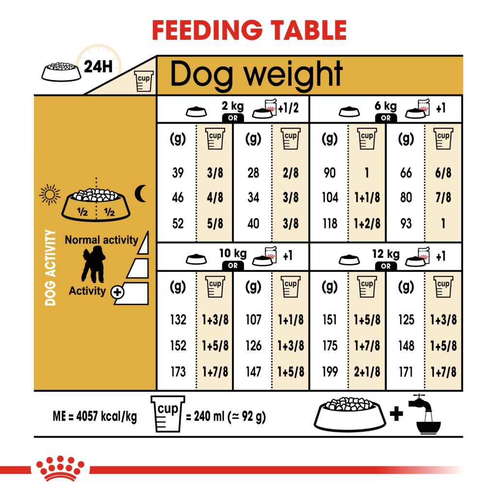 Royal Canin Dog Poodle 1.5kg