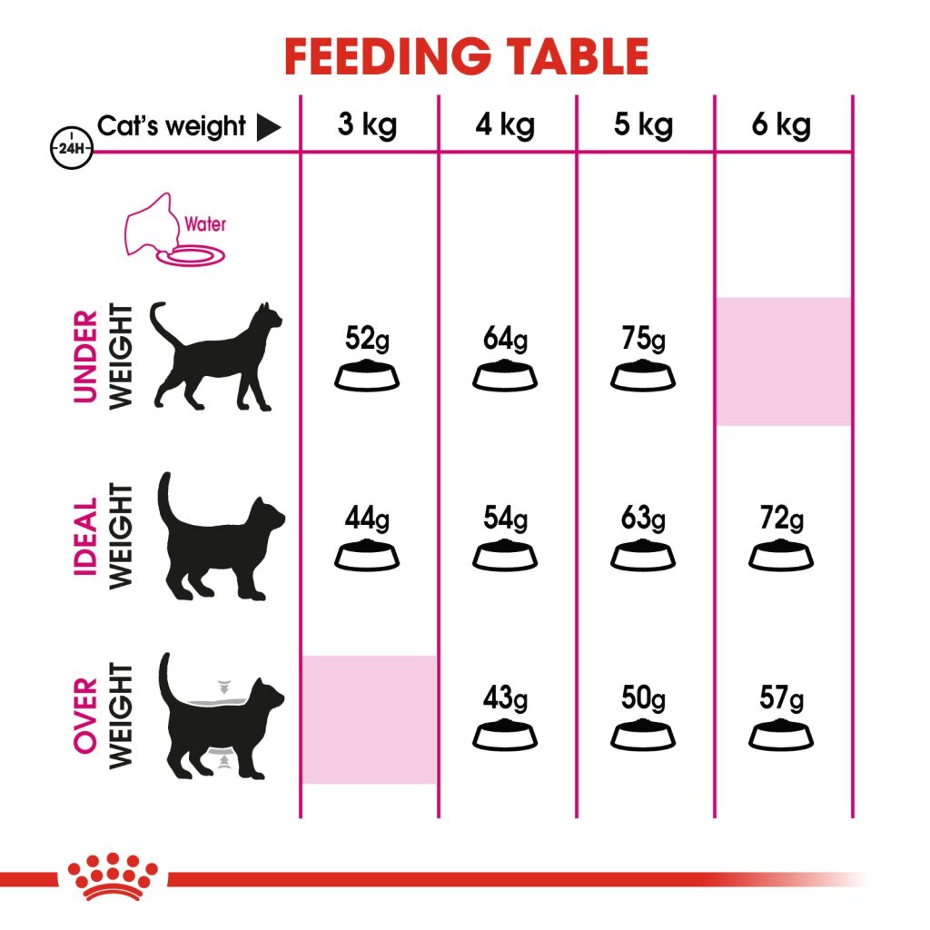 Royal Canin Feline Exigent Aromatic 2kg