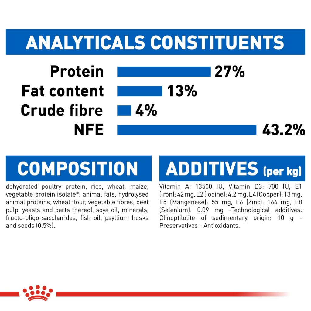 Royal Canin Feline Indoor