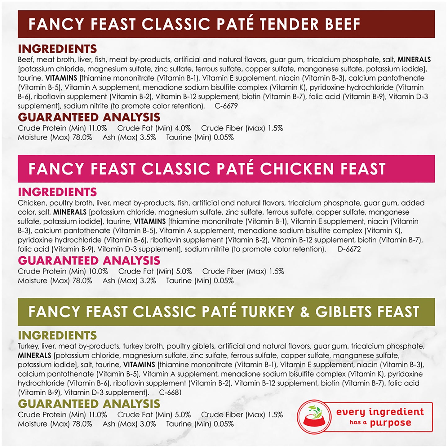 Fancy Feast Poultry & Beef Pate x24 24x85g