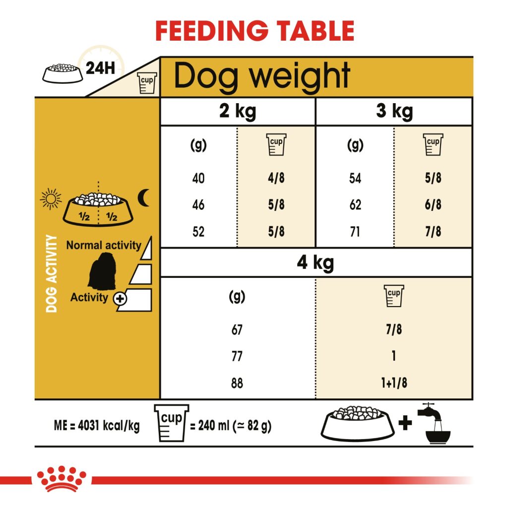 Royal Canin Dog Maltese 1.5kg