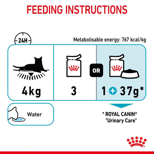 Royal Canin Feline Urinary Care Gravy 85g