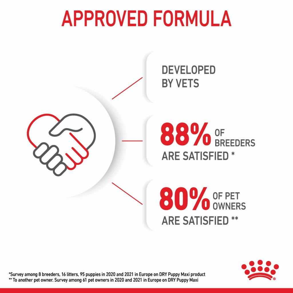 Royal Canin Dog Maxi Puppy
