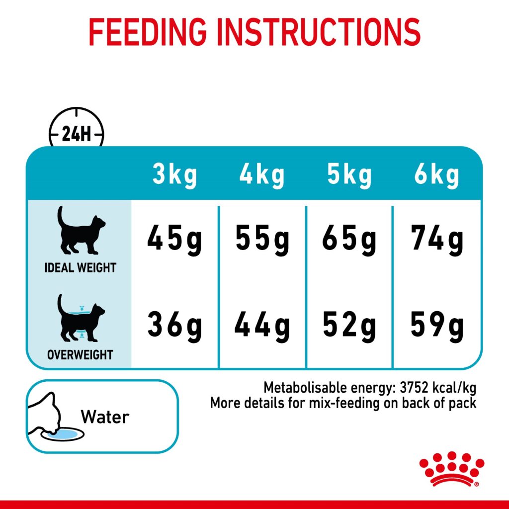Royal Canin Feline Urinary Care