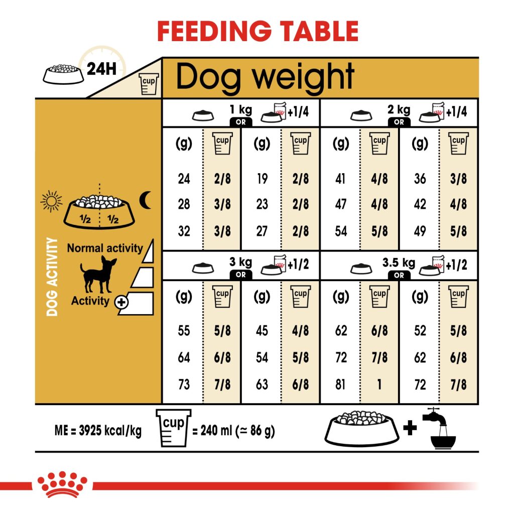 Royal Canin Dog Chihuahua 1.5kg