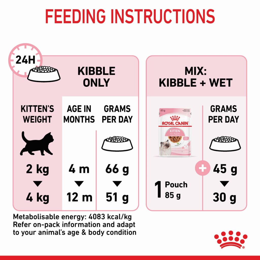 Royal Canin Kitten