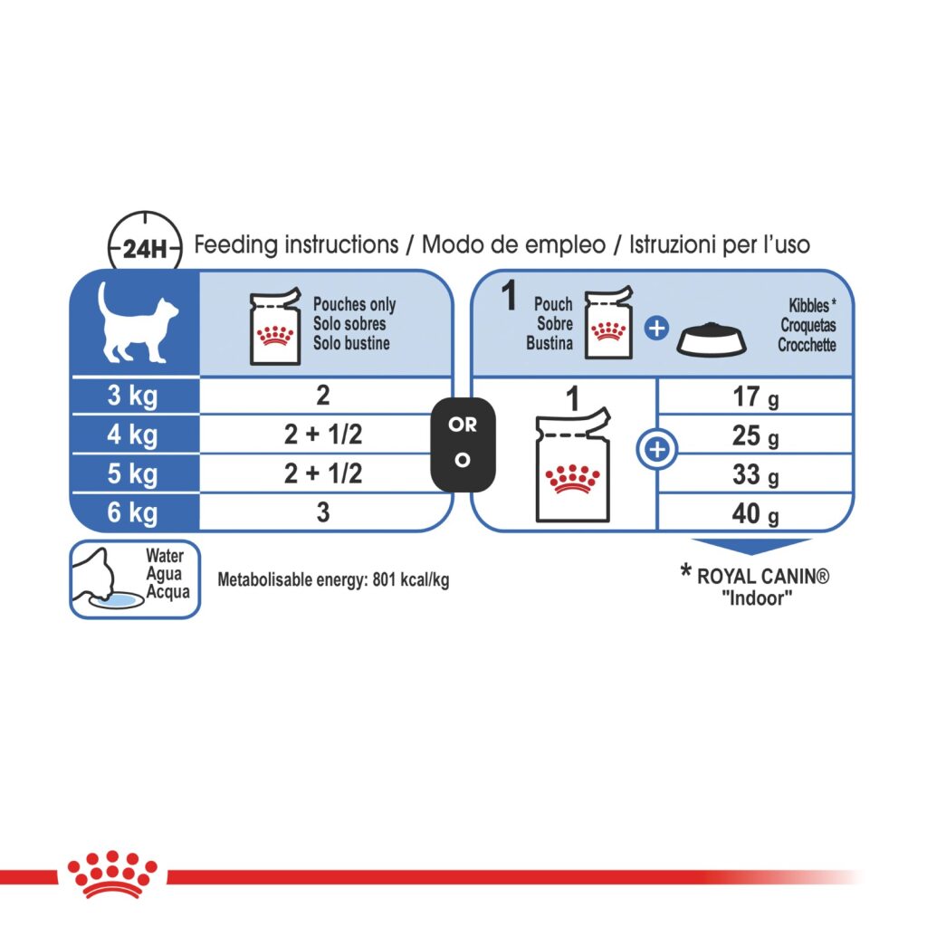 Royal Canin Feline Indoor Jelly 85g