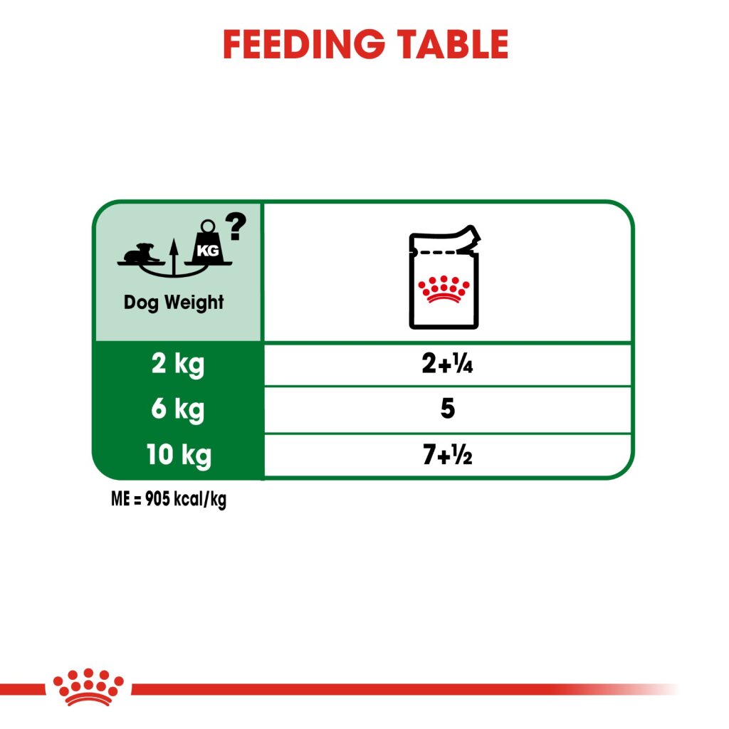 Royal Canin Mini Ageing Wet Food 85g