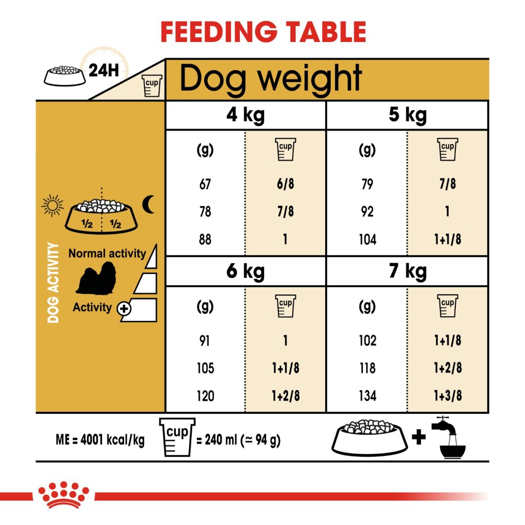 Royal Canin Dog Shih Tzu 1.5kg