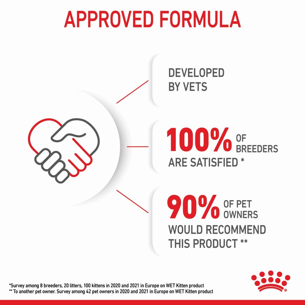 Royal Canin Kitten Gravy 85g