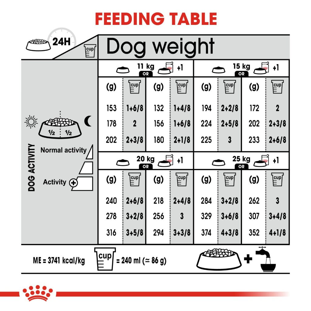 Royal Canin Dog Medium Relax Care 10kg