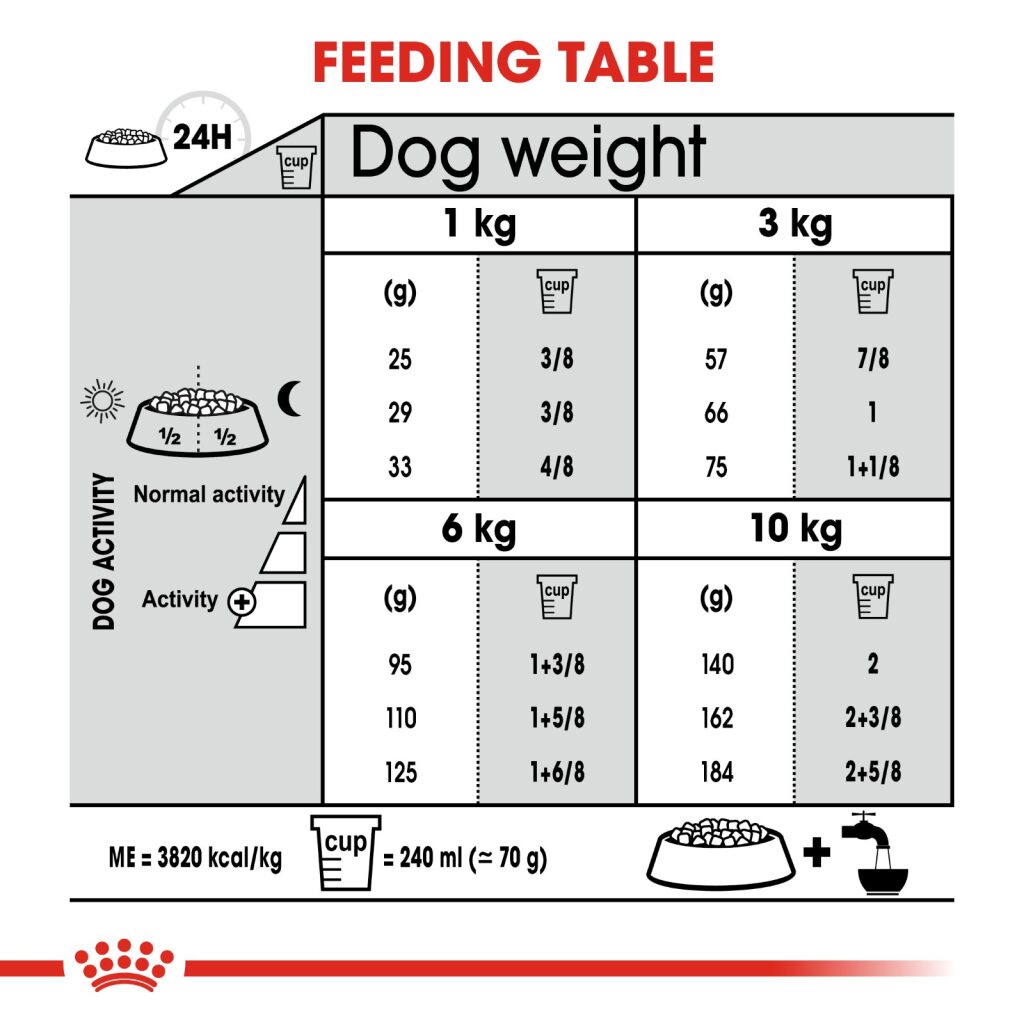 Royal Canin Dog Mini Dental Care 3kg