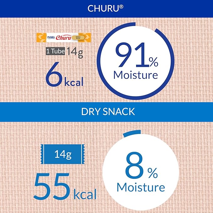 Inaba Churu Mousse Tuna Chicken Variety 50 x 14g