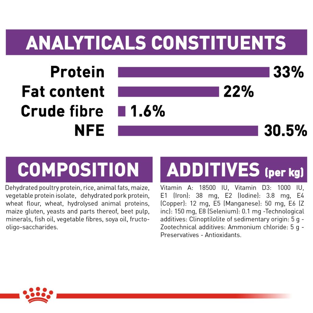 Royal Canin Feline Sensible