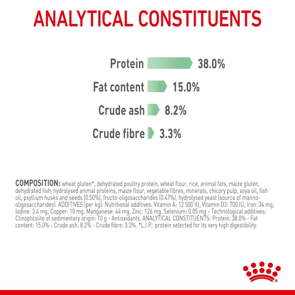 Royal Canin Feline Digestive Care