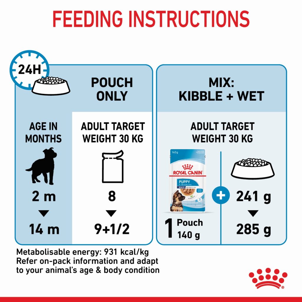 Royal Canin Maxi Puppy Wet Food 140g