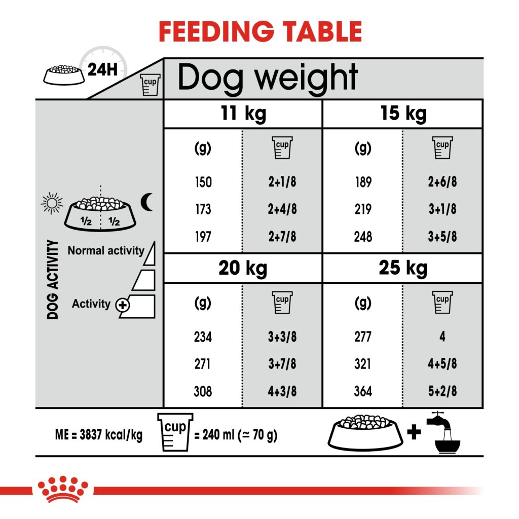 Royal Canin Dog Medium Dental Care