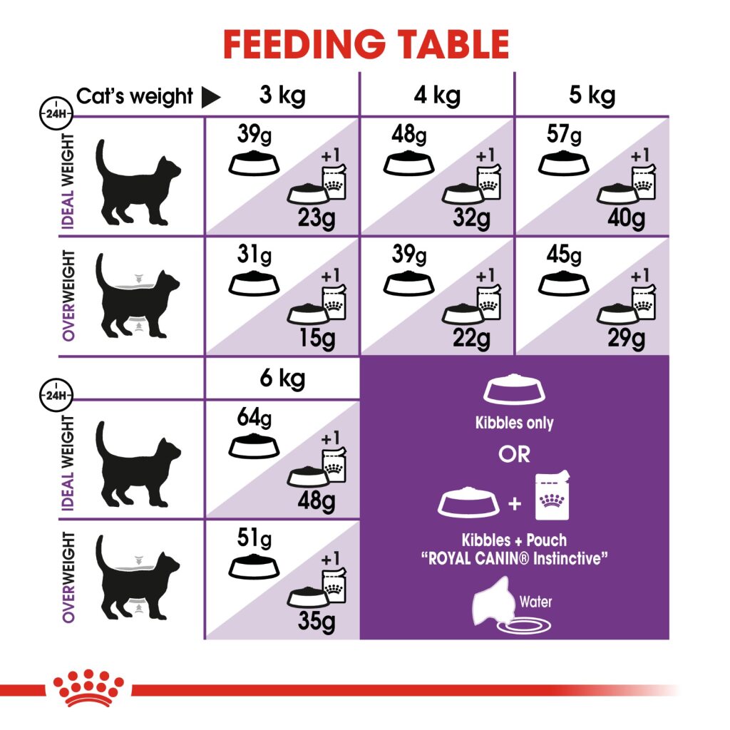 Royal Canin Feline Sensible