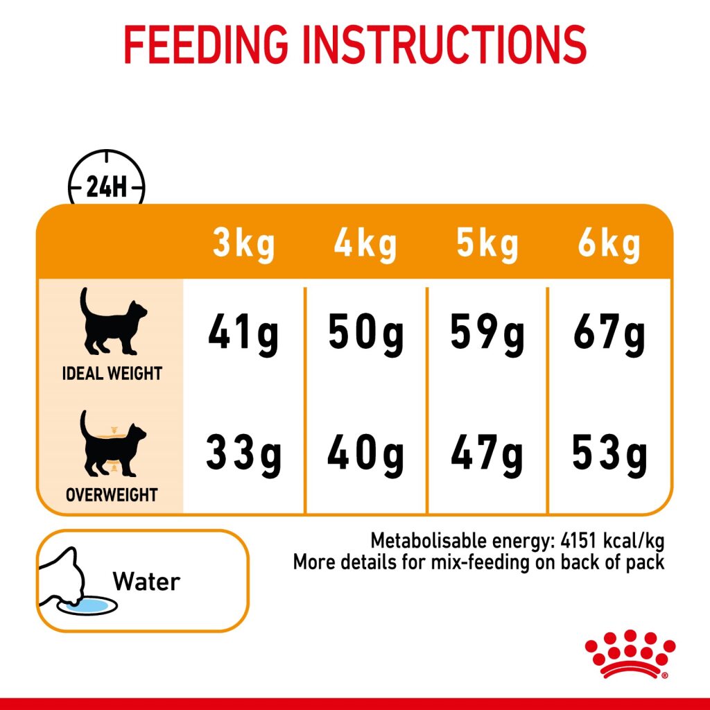 Royal Canin Feline Hair And Skin 2kg
