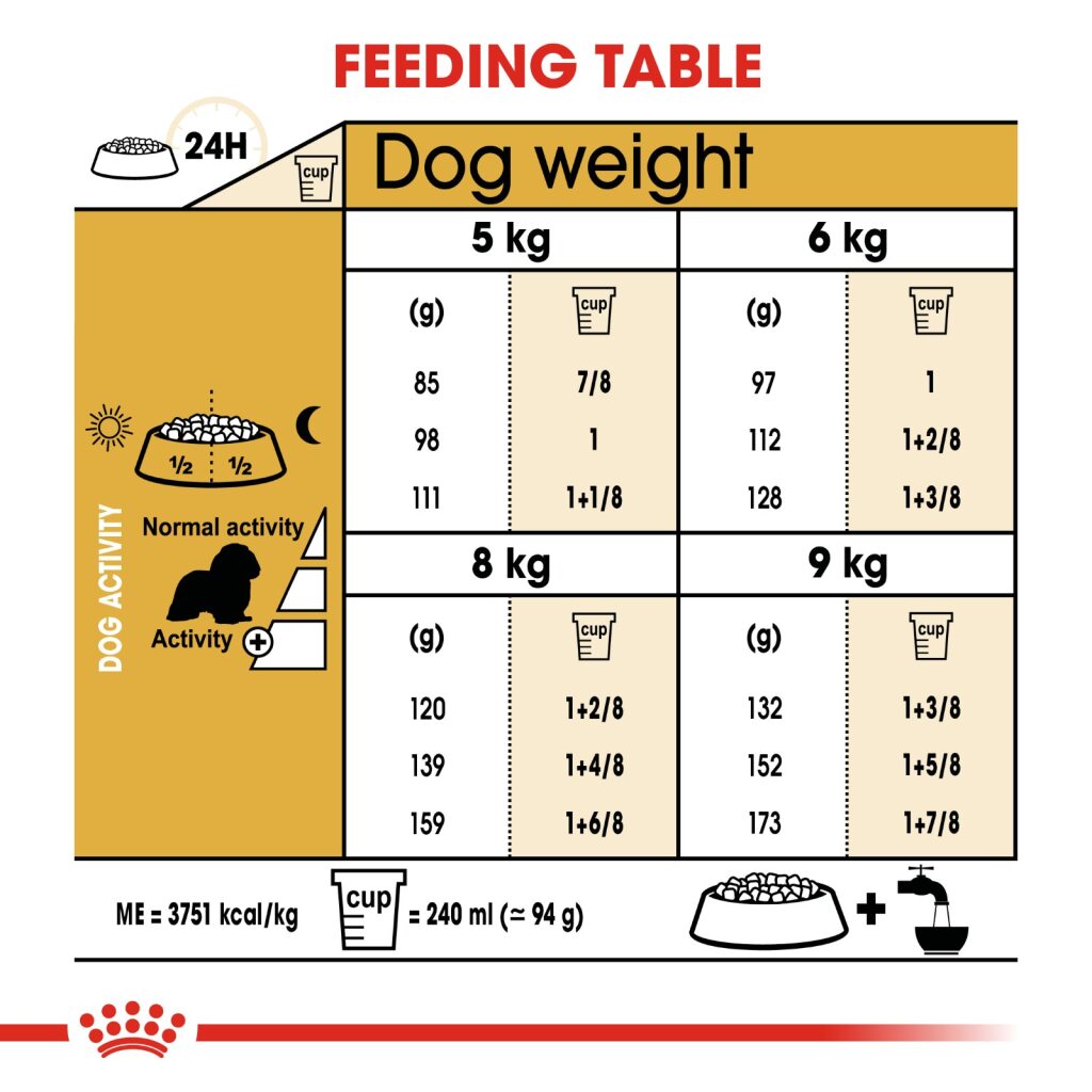 Royal Canin  Cavalier Cavalier King Charles 3 kg