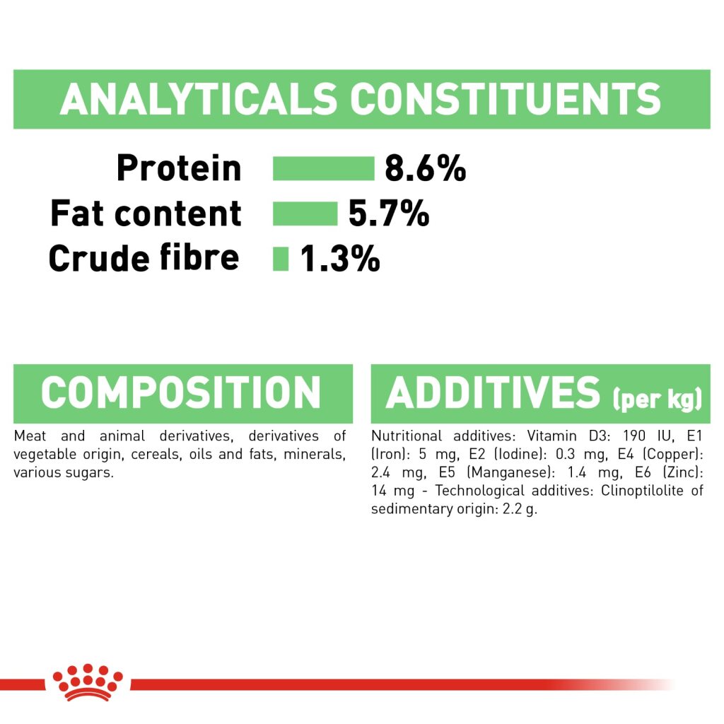 Royal Canin Canine Digestive Wet Food 85g