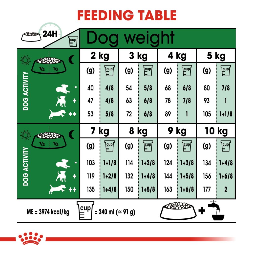 Royal Canin Dog Mini Mature 2kg