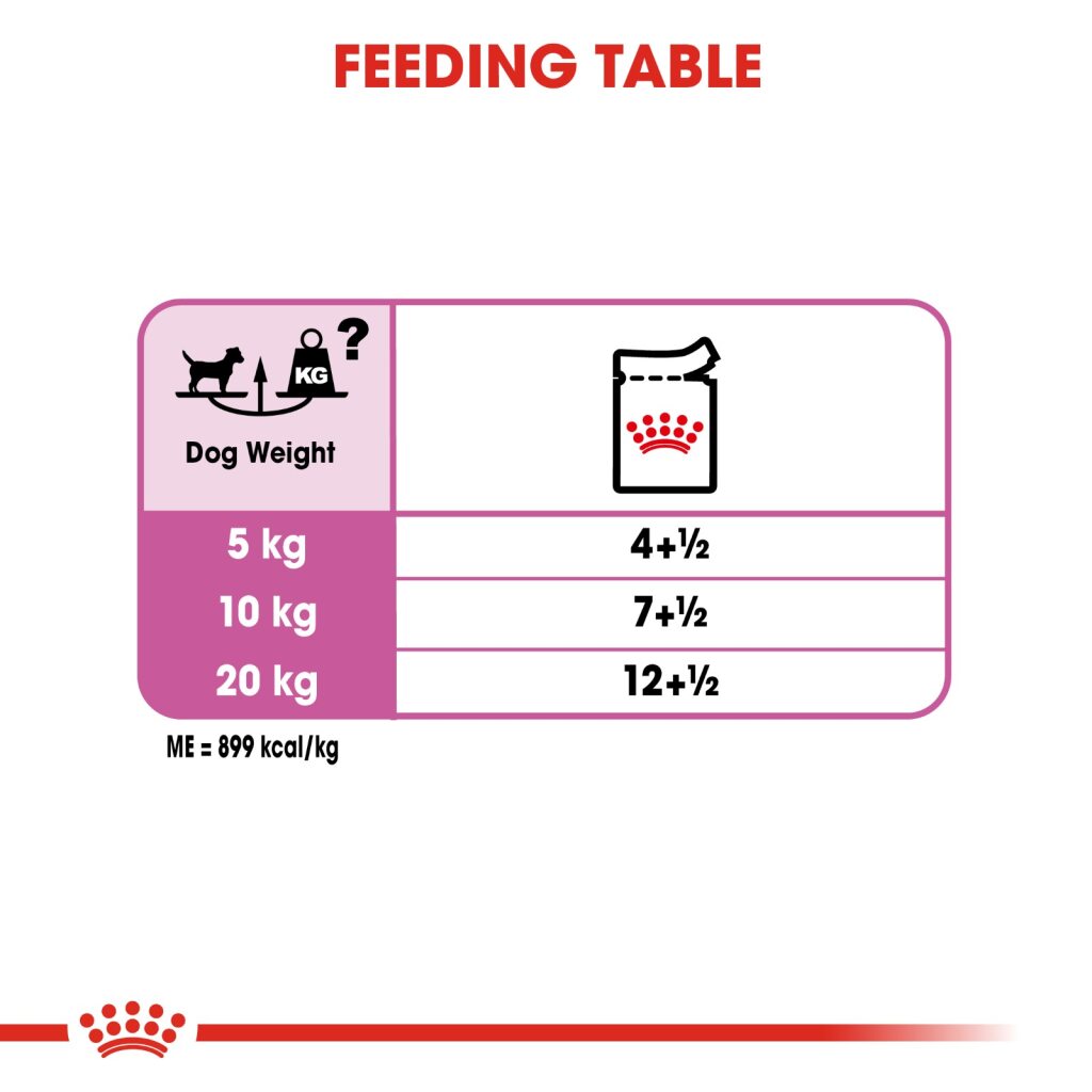 Royal Canin Canine Relax Wet Food 85g