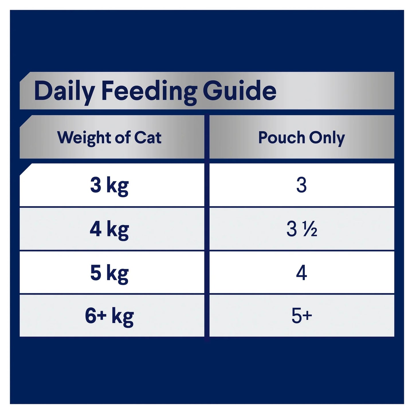 Advance Cat Wet Chicken in Jelly Pouch 85g