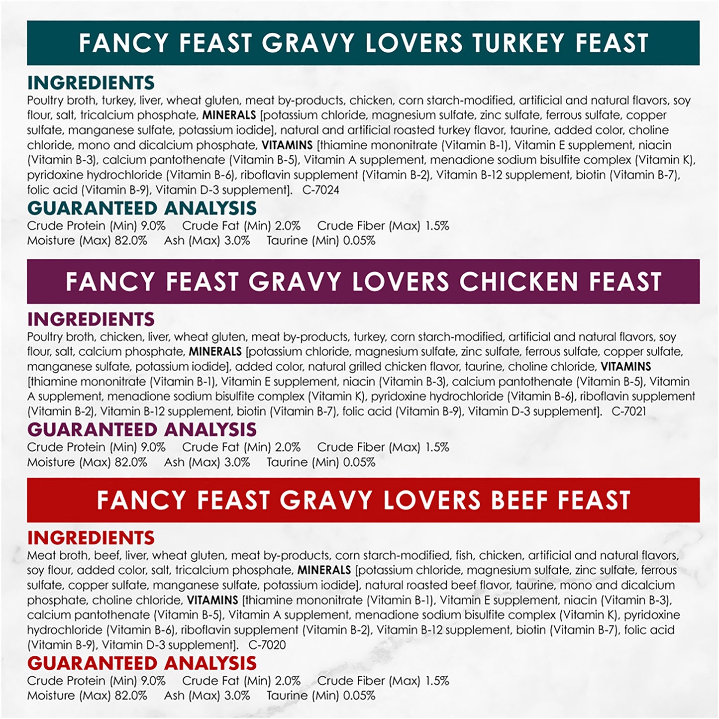 Fancy Feast Gravy Poultry & Beef x24 24x85g