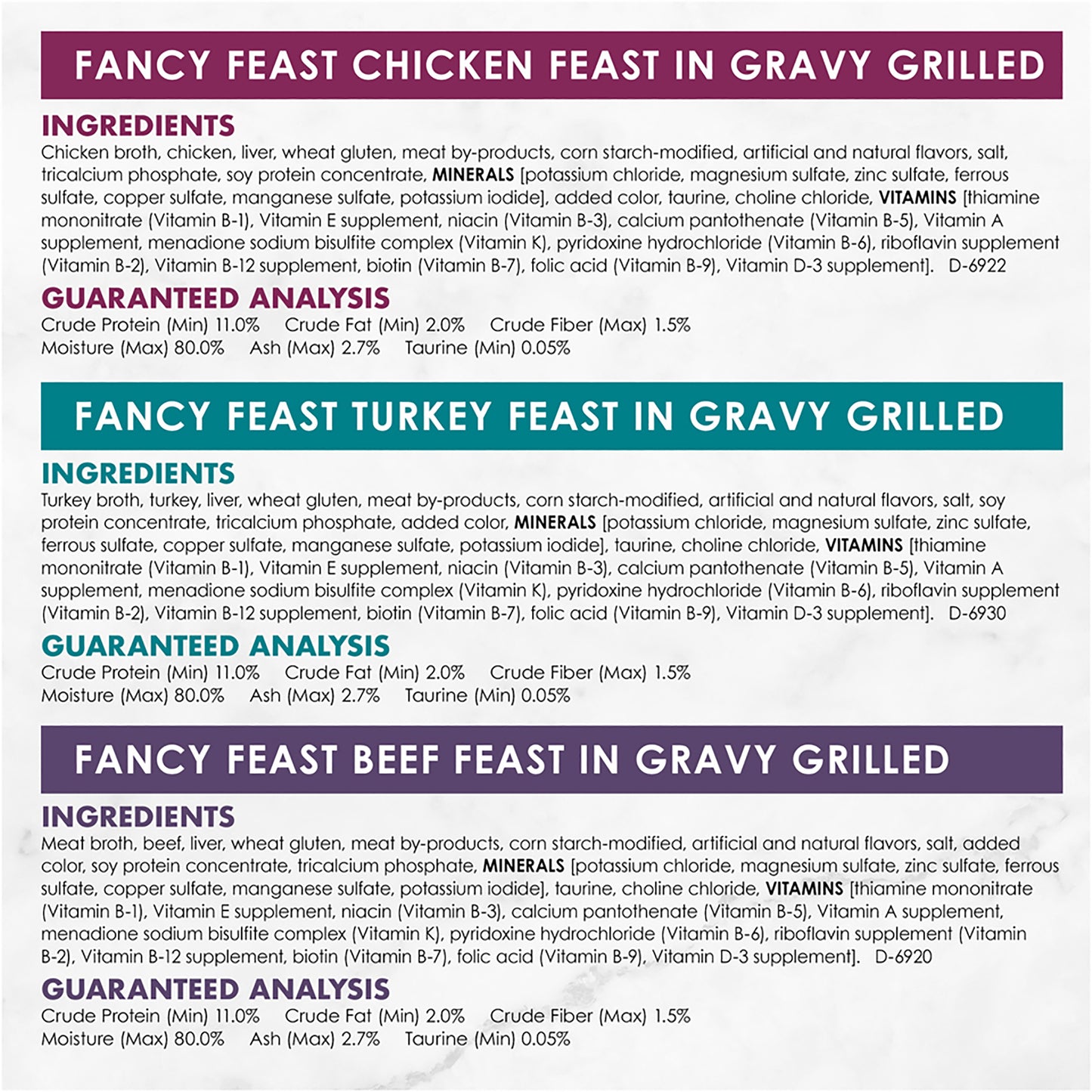 Fancy Feast Poultry & Beef Grilled x24 24x85g