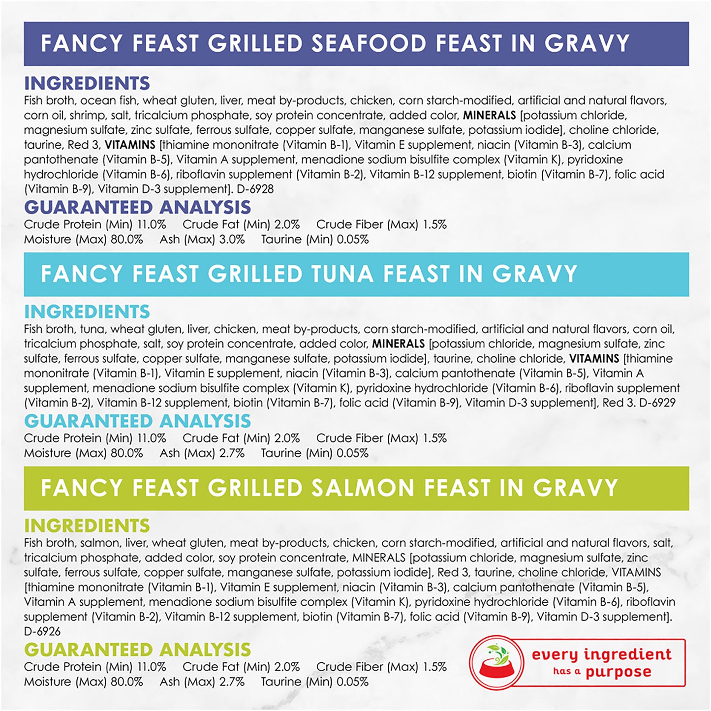 Fancy Feast Seafood Grilled x24 24x85g