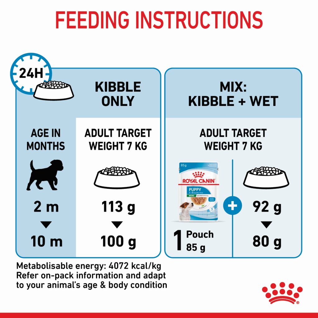Royal Canin Dog Mini Puppy