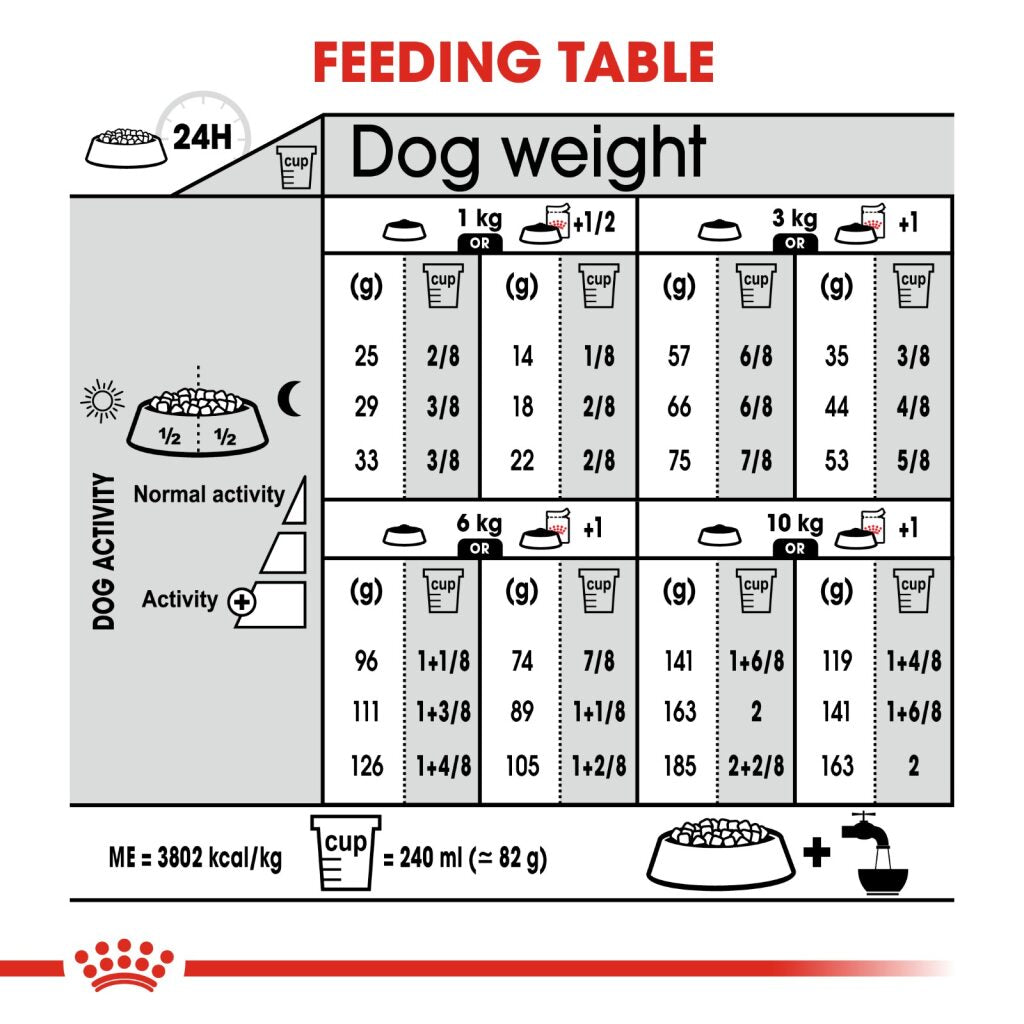 Royal Canin Dog Mini Relax Care 3Kg
