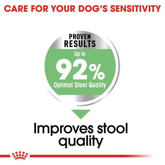 Royal Canin Mini CCN Mini Digestive Care 3 kg
