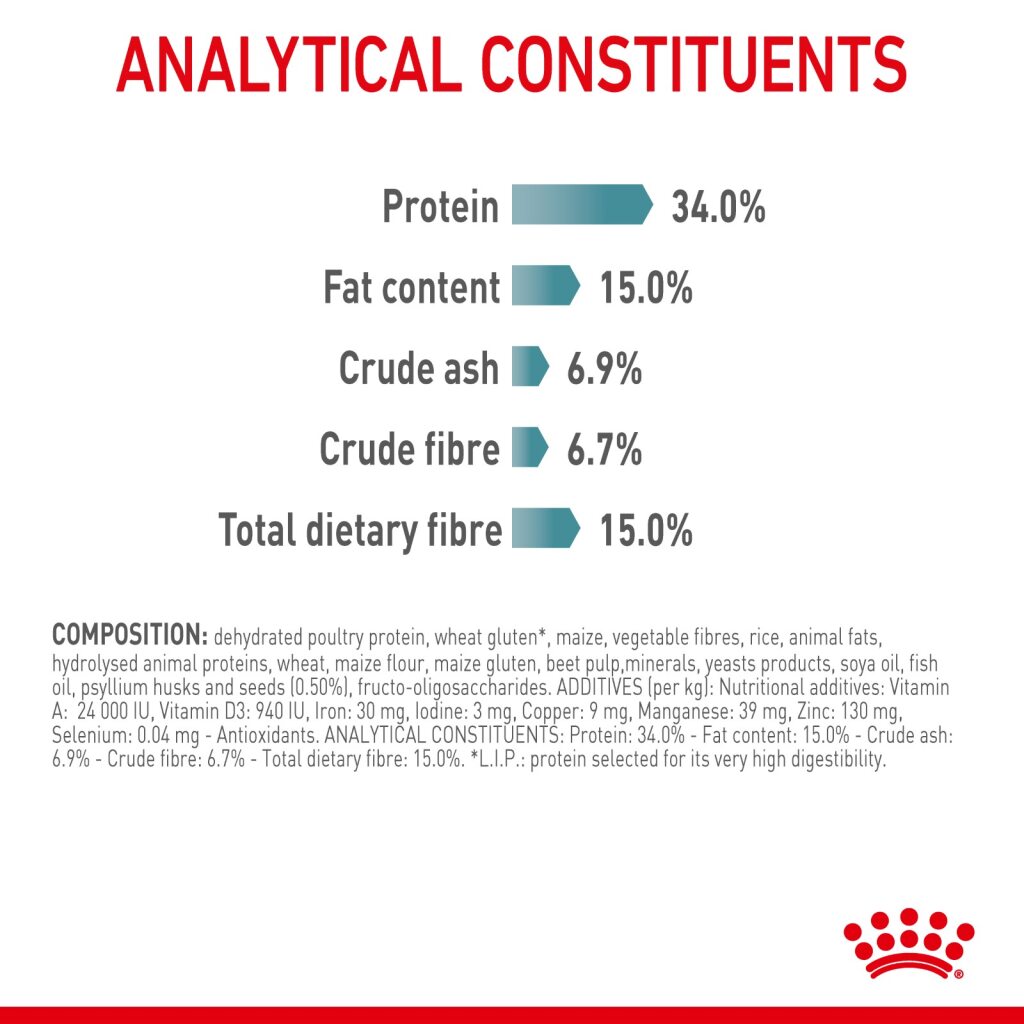Royal Canin Feline Intense Intense Hairball