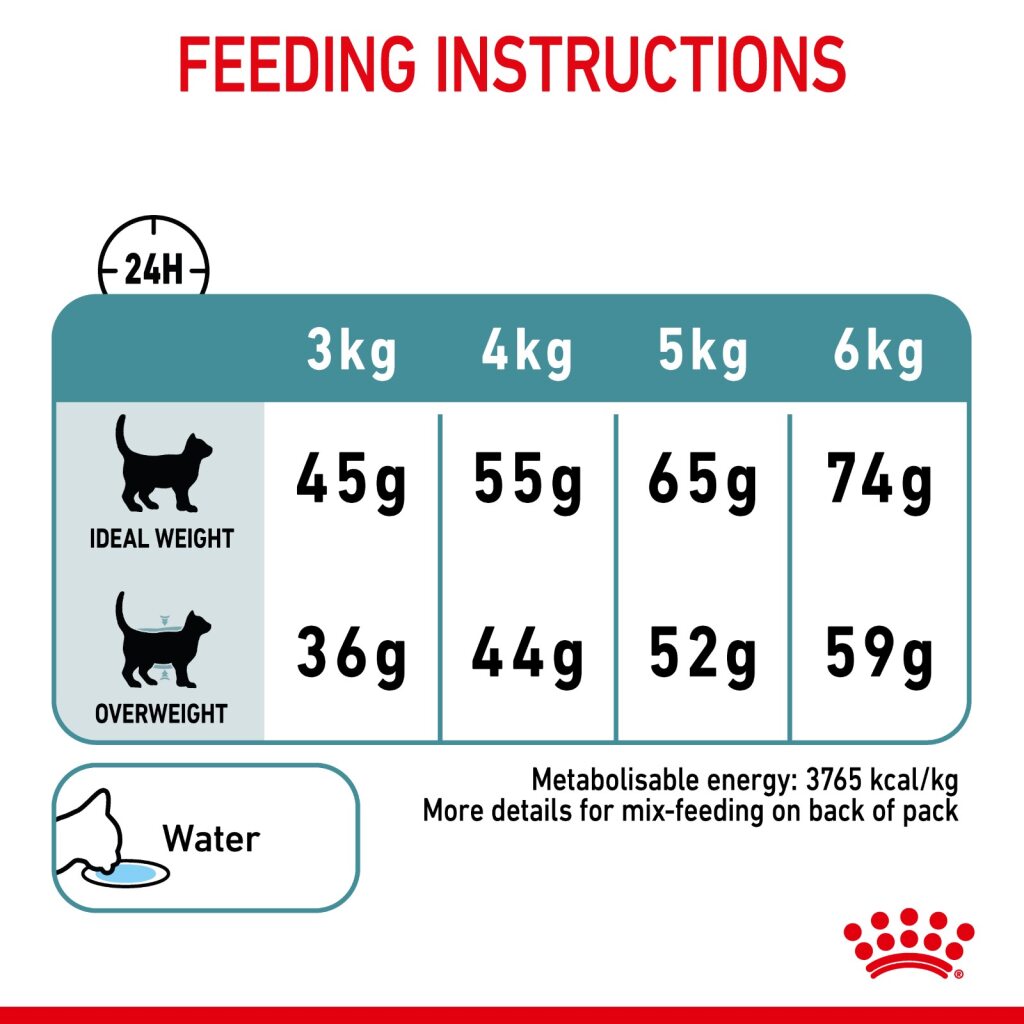 Royal Canin Feline Intense Intense Hairball