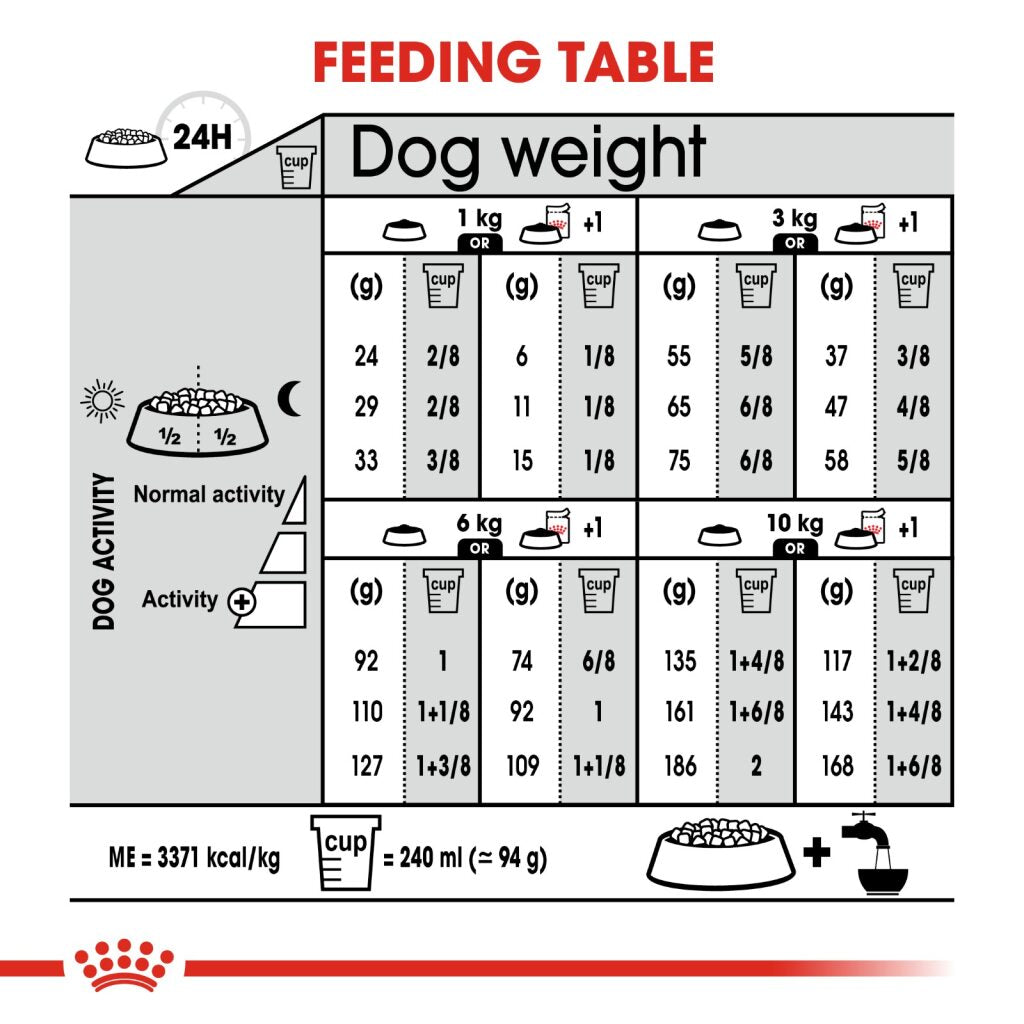 Royal Canin Dog CCN Mini Light Weight Care 3Kg