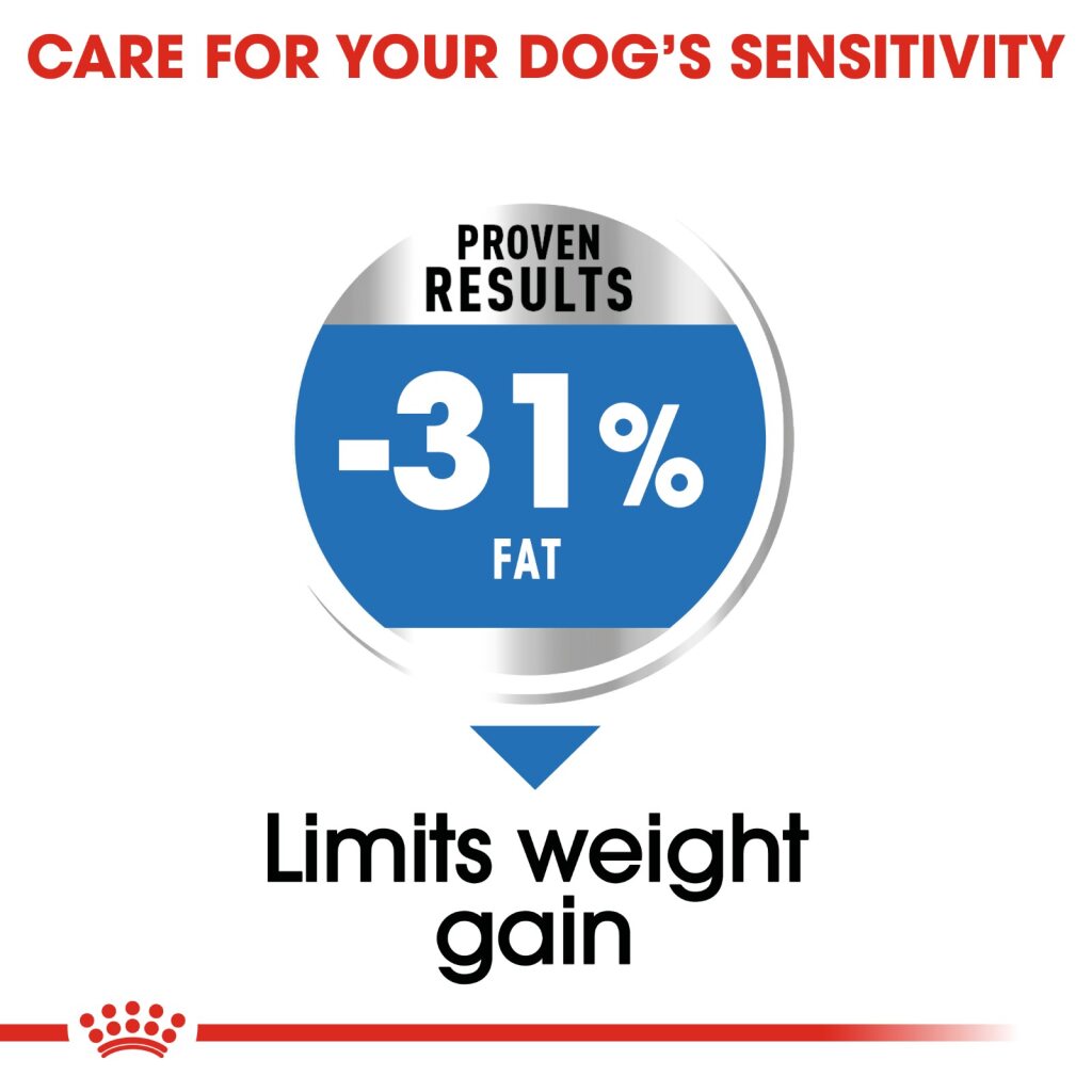 Royal Canin Dog CCN Mini Light Weight Care 3Kg