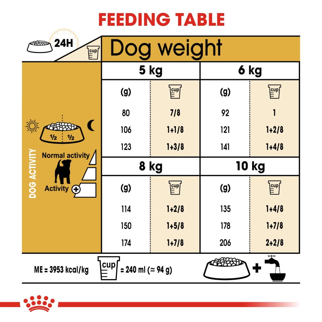 Royal Canin Dog Jack Russell Terrier 3kg
