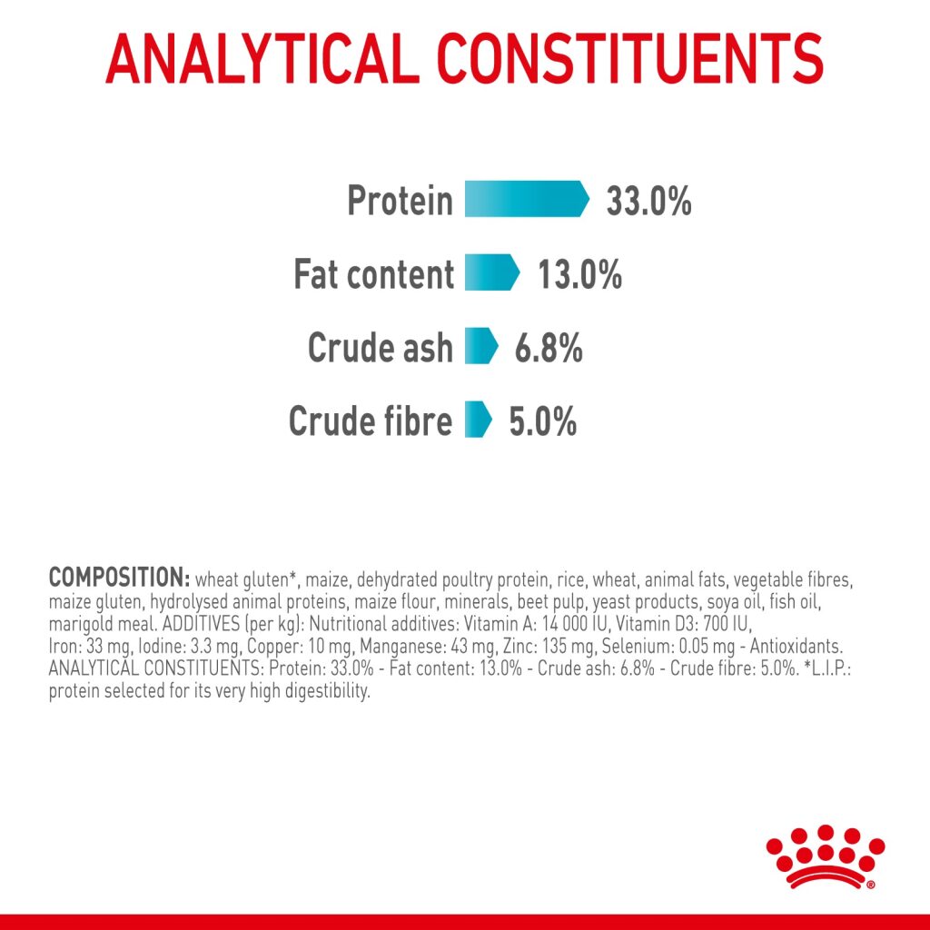 Royal Canin Feline Urinary Care